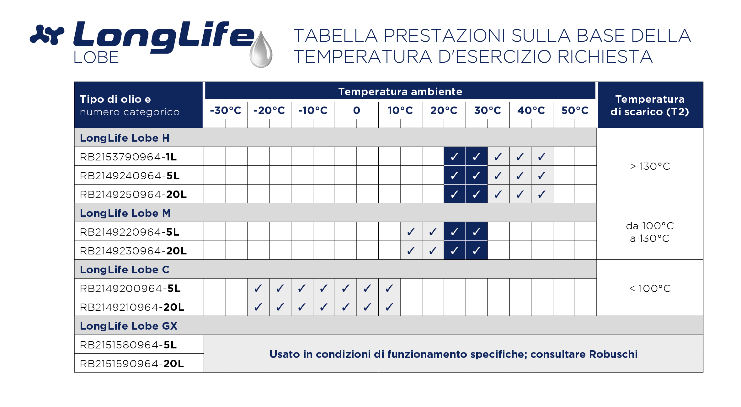 Lobe Oil Table