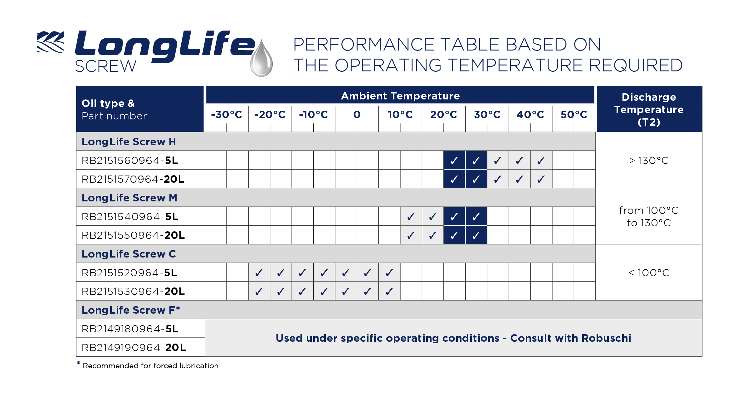 Table Oil for Screw