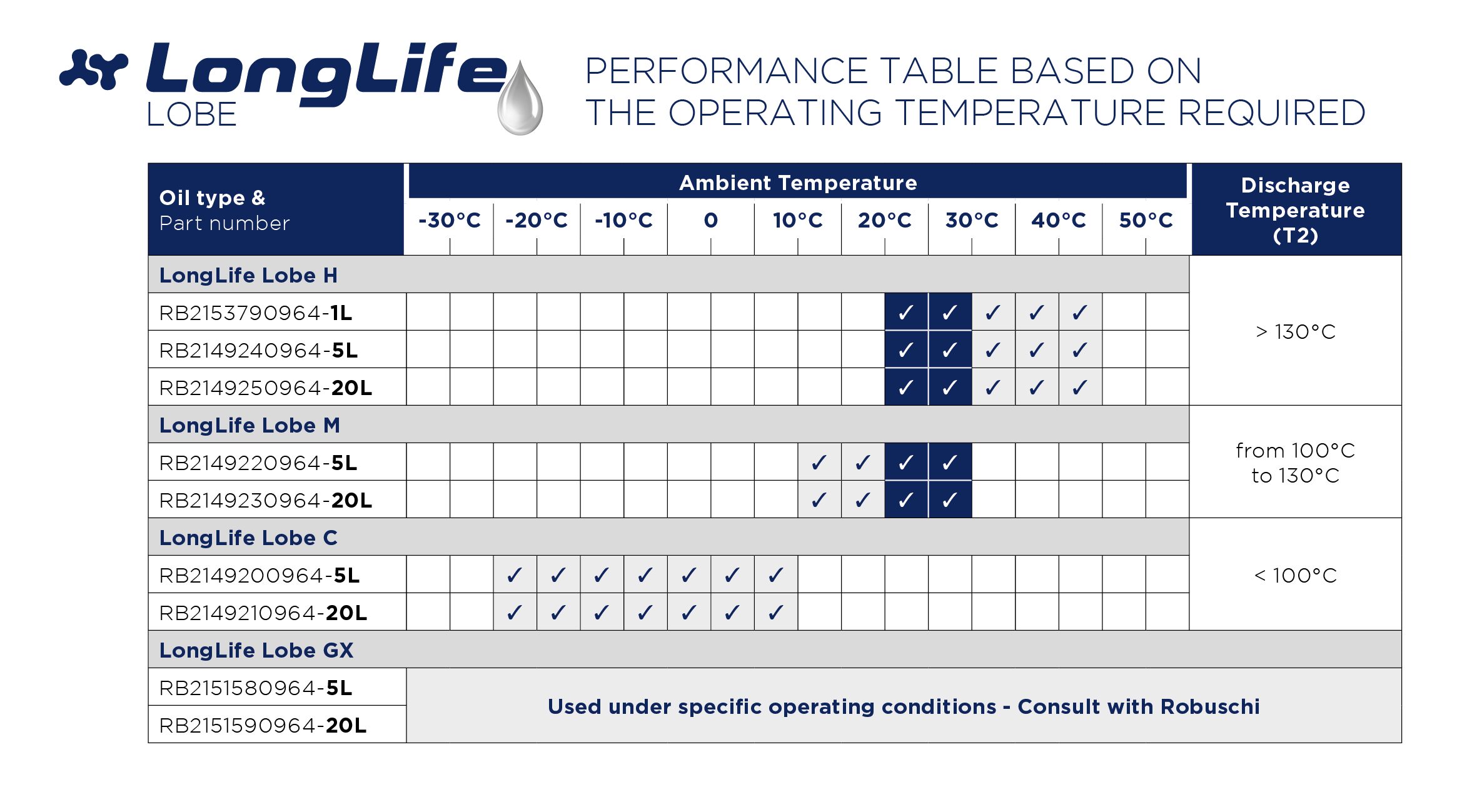 Table Oil for Lobe