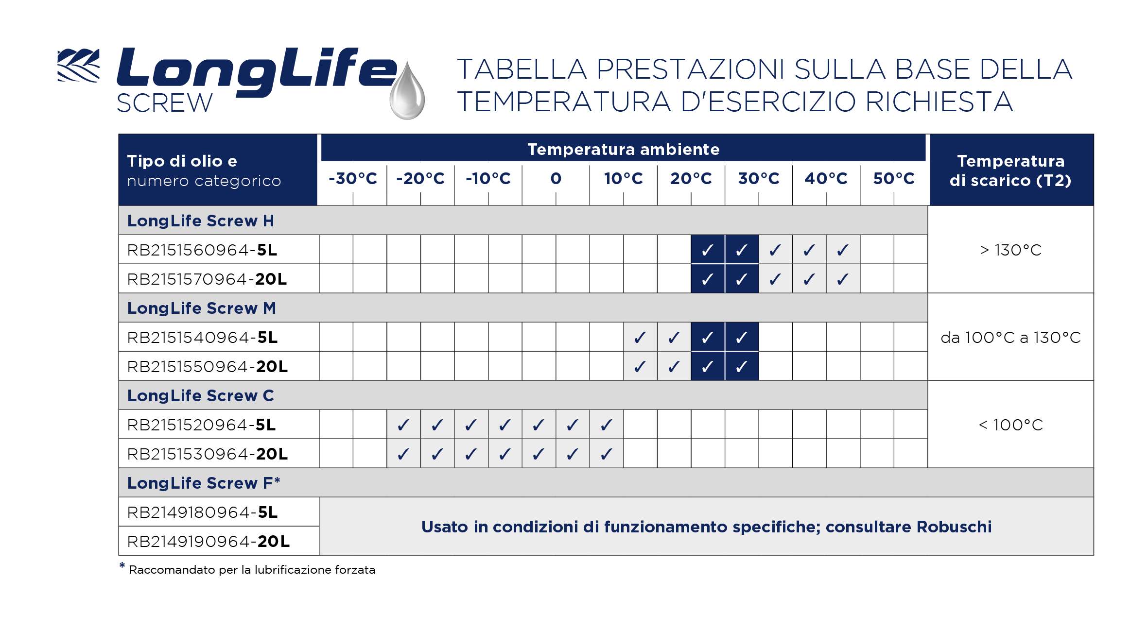 Screw Oil Table